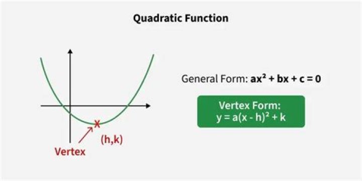 Quadratic vertex form - negative $h$ means it's on the right side of the graph?