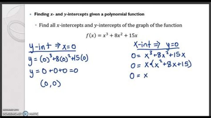 quartic polynomial with no x-intercepts