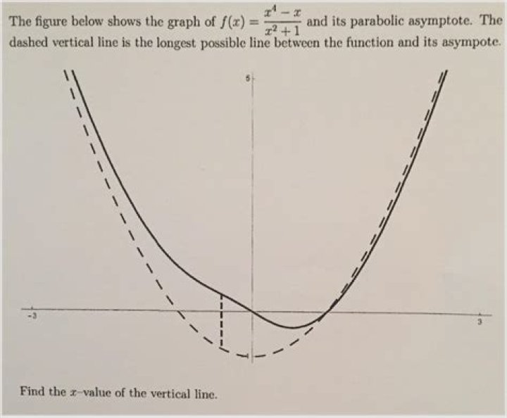 question on parabolic asymptote