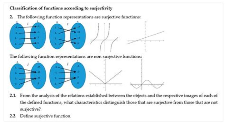 Questions about the addtion of injective and surjective functions