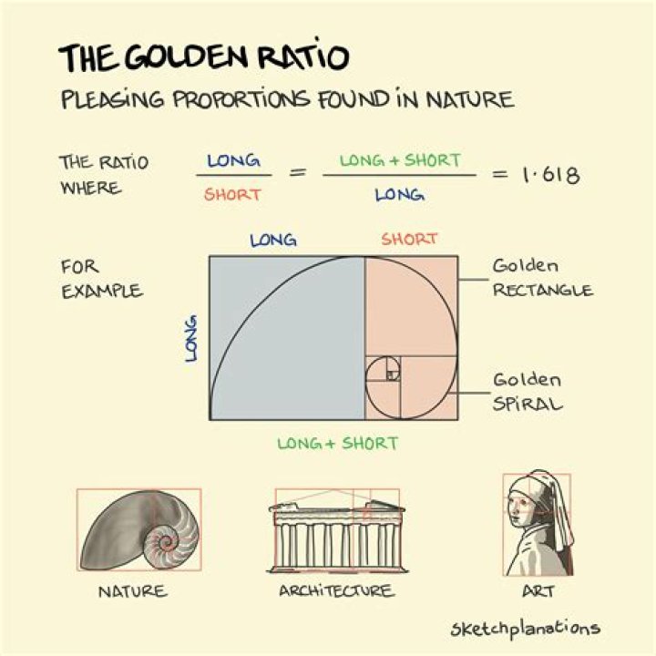 
Questions tagged [golden-ratio] 