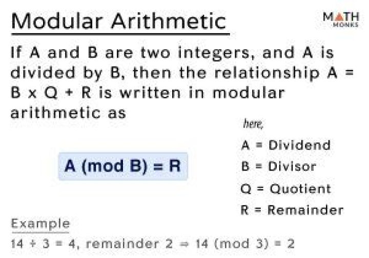 
Questions tagged [modular-arithmetic] 