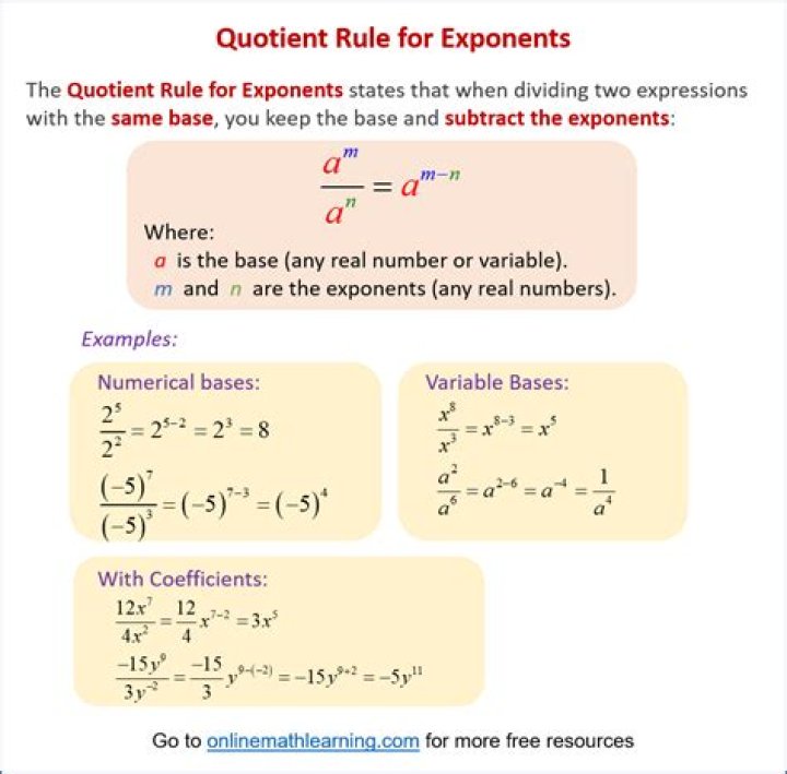 Quotient algebra of tensor algebra