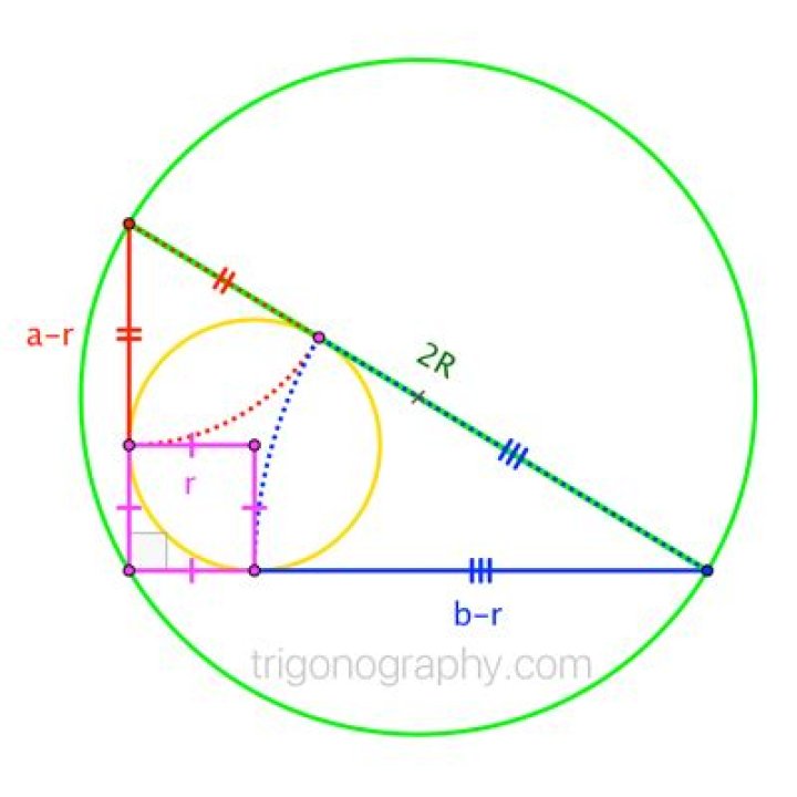 Radii of inscribed and circumscribed circles in right-angled triangle