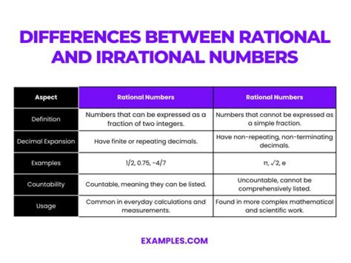 Rational approximation for irrational number