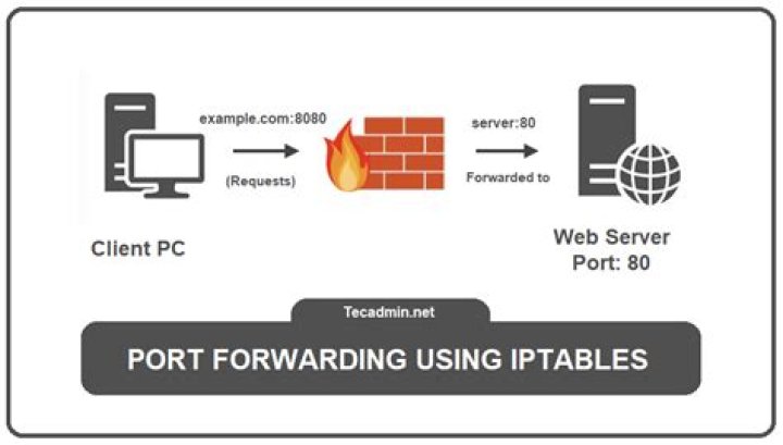 RDP with port forwarding