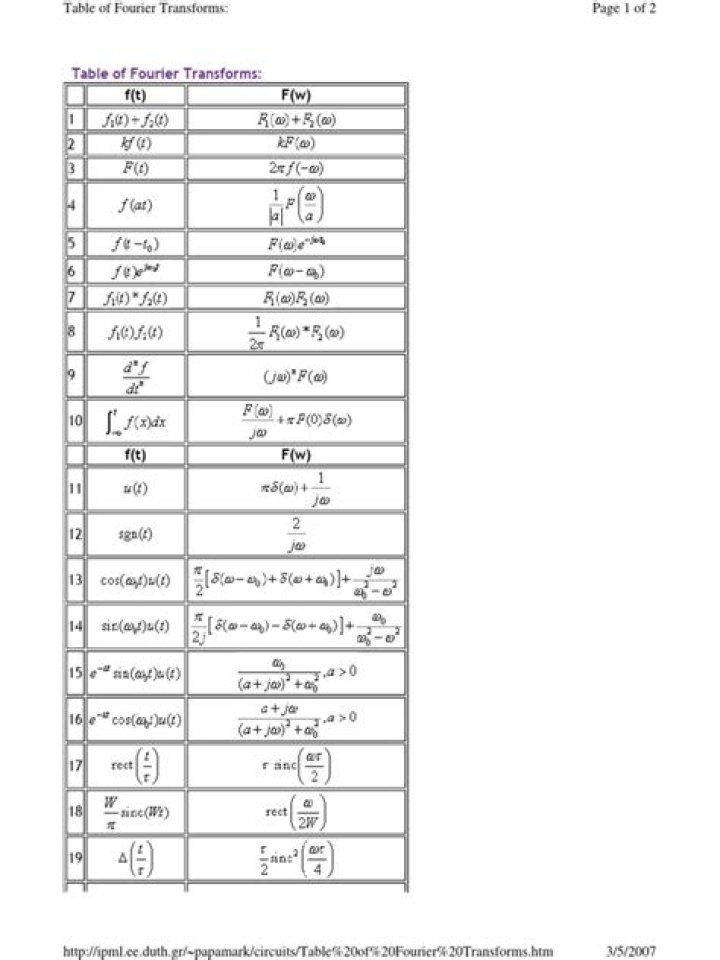 Reading Fourier Transform Tables - Are They Symmetric?