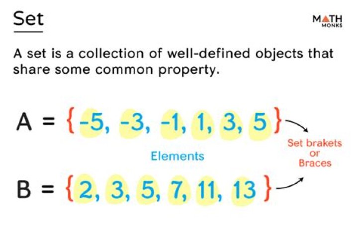 Real Numbers as Well Defined Sets