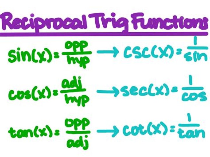 Reciprocal of sin(x)