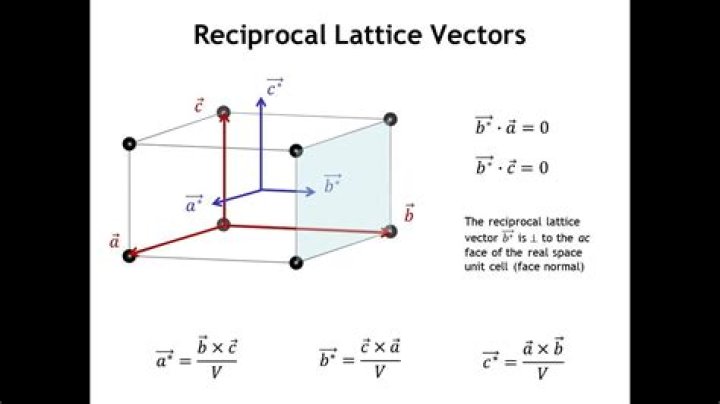 reciprocal vectors