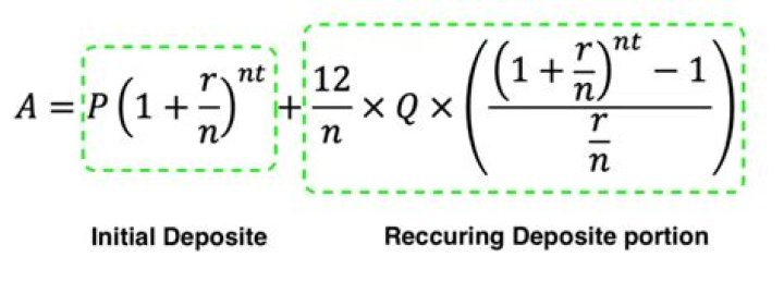 Recursive Solution to Interest with Monthly Deposits