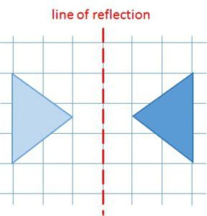 Reflection across a line?