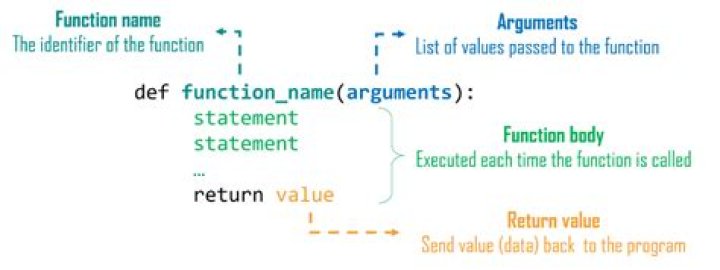 regular functions definition
