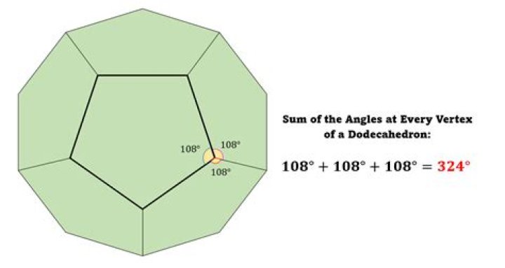 Regular Pentagonal Dodecahedron measurement help please