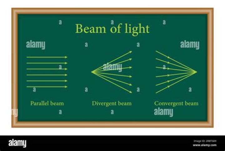 Related Rate problem: Speed of a beam of light on the shoreline