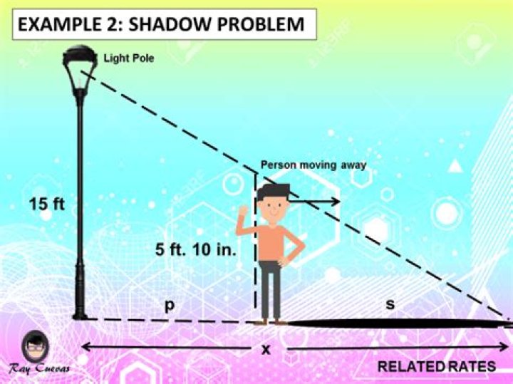 Related Rates Shadow Problem