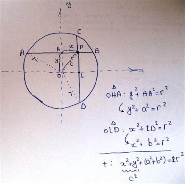 Relation between chords length and radius of circle