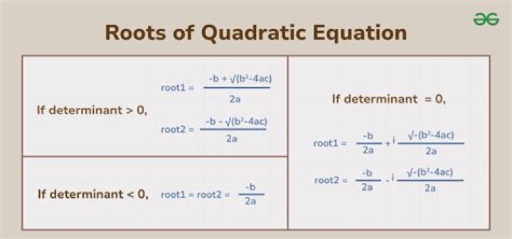 Relation between quadratic inverse and it's roots