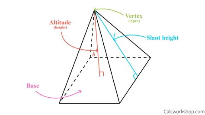 Relation between slant edge and height of a pyramid with an equlateral triangle as its base