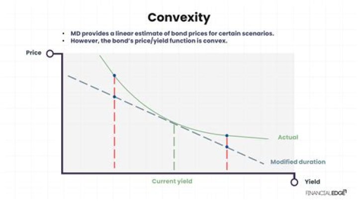 Relationship between convexity and superadditivity?