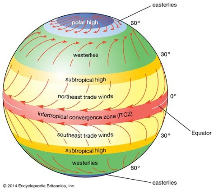 Relationship between rate of convergence and order of convergence