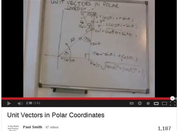 relationship of polar unit vectors to rectangular