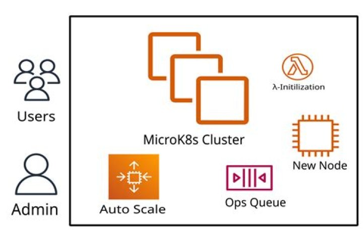 Remove node from Microk8s cluster