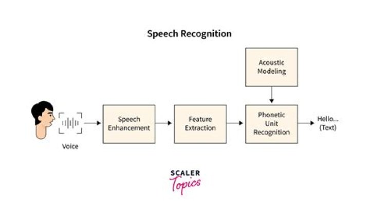 Replace my voice in video recording with a TTS generated speech