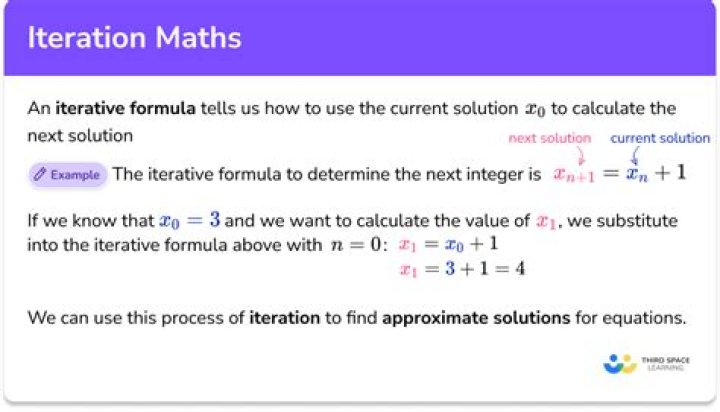 Representing Iterations in Math