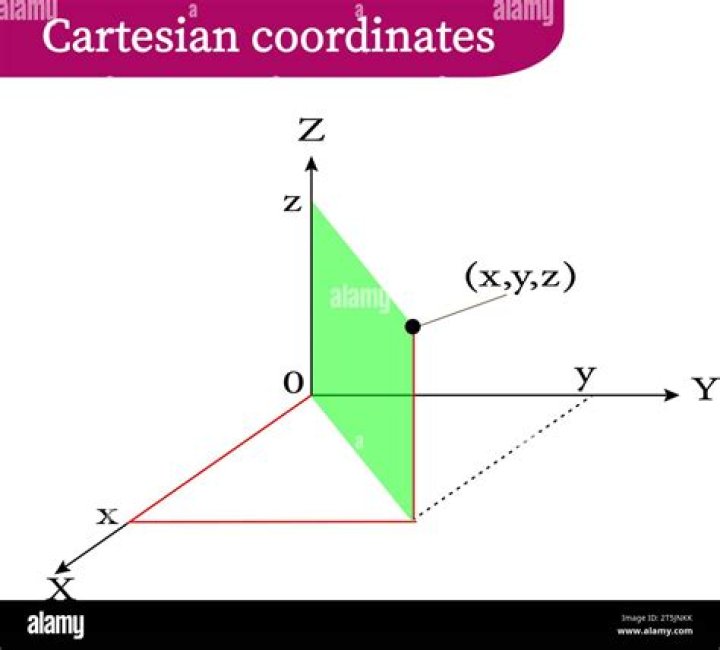 "Rigorous" definition of Cartesian coordinates