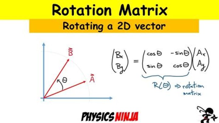 Rotate vector so it aligns with Z, by only rotating around two axes