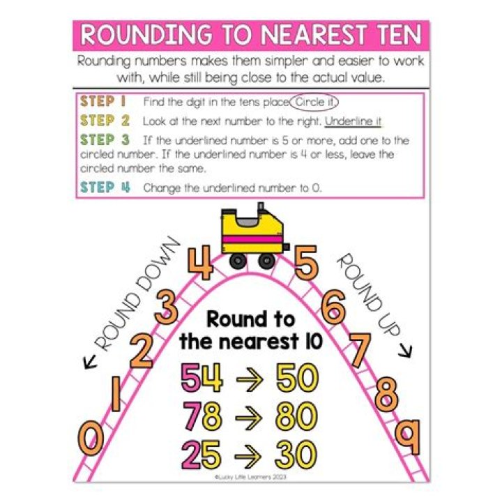 rounding up to nearest square