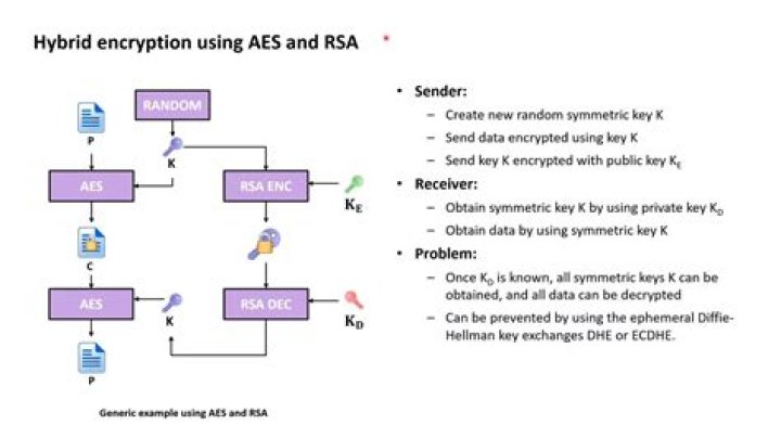 RSA solving for $p$ and $q$ knowing $\phi(pq)$ and $n$