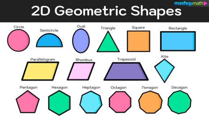 Scale/rotate/skew a 2D shape to look like 3D