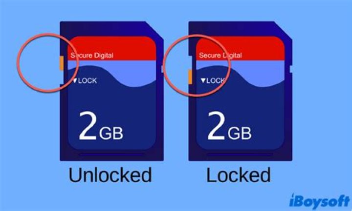 SD cards often mount read-only on Windows despite being unlocked and always working in cameras