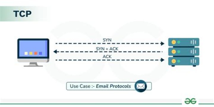 Sending a simple TCP message using Netcat