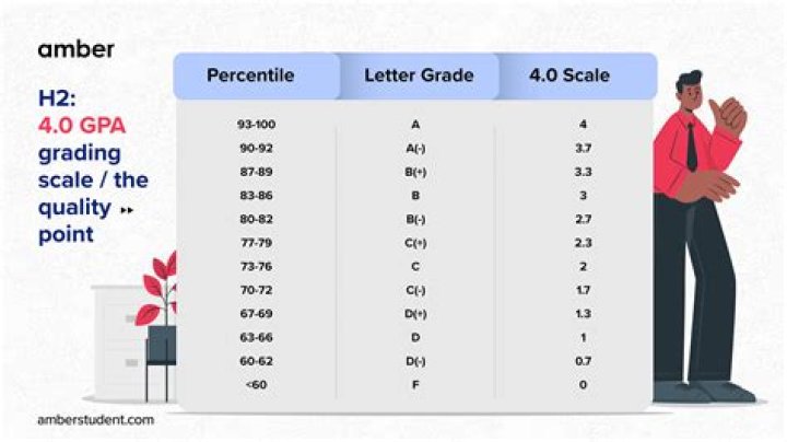 Sequence of alternating $0$'s and $1$'s in terms of $i$?