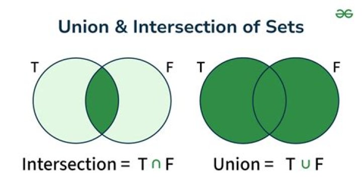 Set difference between three sets