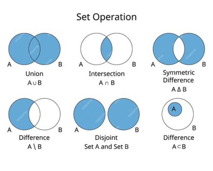 Set theory: difference between belong/contained and includes/subset?