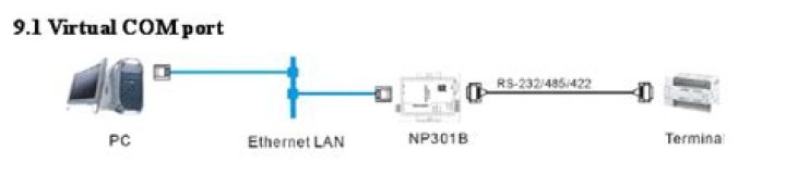 Set up a Serial-to-Ethernet Converter With a Virtual Serial Port