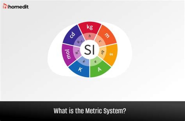 Should a metric always map into $\mathbf{R}$?