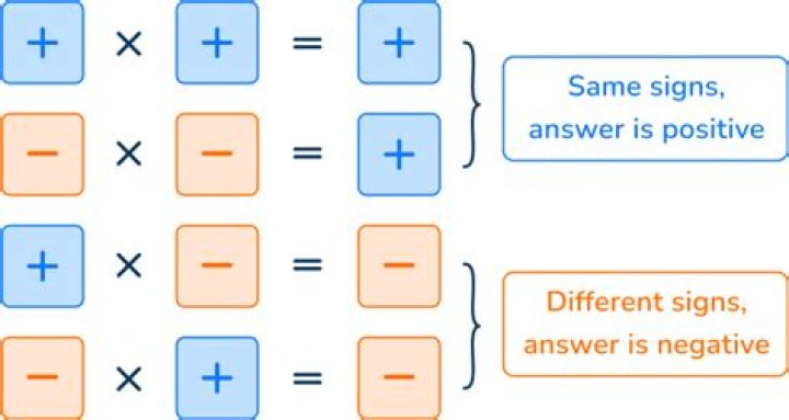 Should one use "tends to" or "equals" when dealing with infinity?
