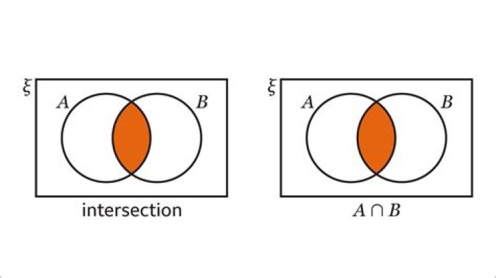Show that the intersection of two measurable sets is measurable