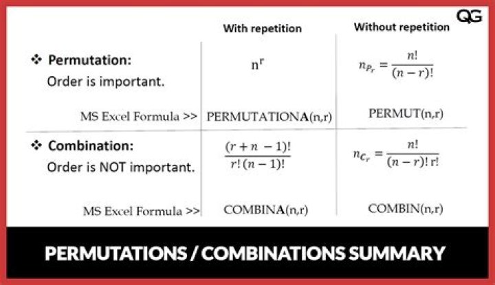 Showing simple transpositions given a permutation