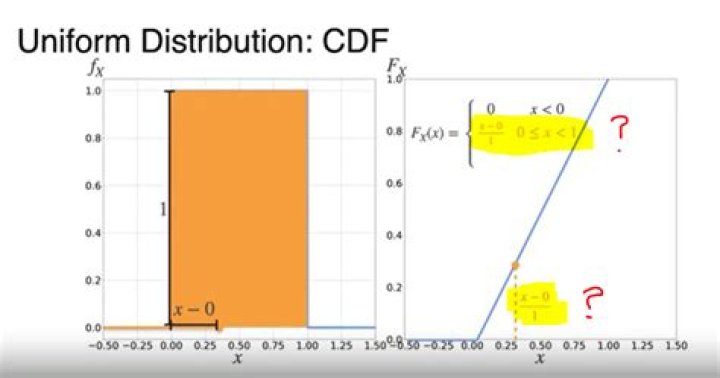 Showing that Y has a uniform distribution if Y=F(X) where F is the cdf of continuous X