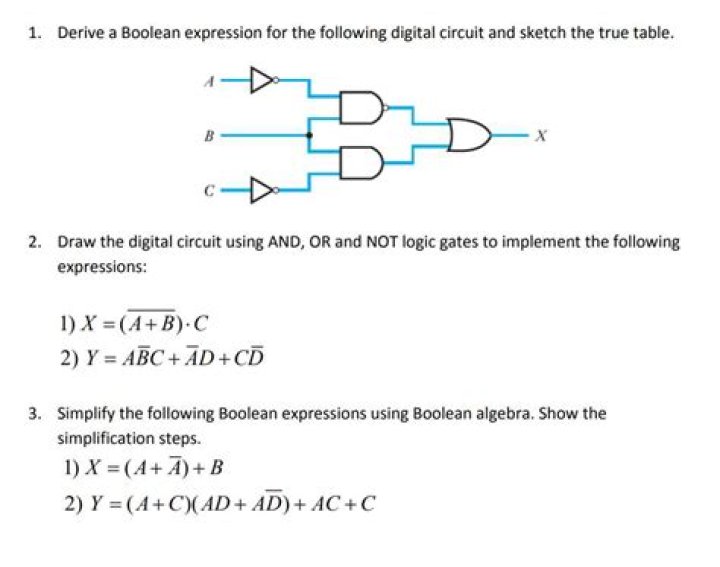 Simplify a Boolean Algebra expression with don't cares