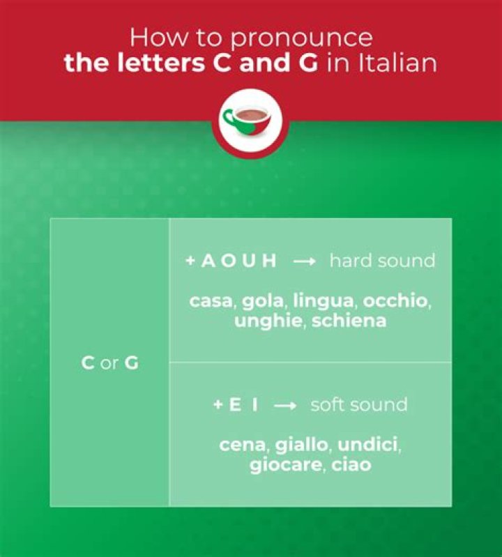 Soft question: How to pronounce "Clairaut"