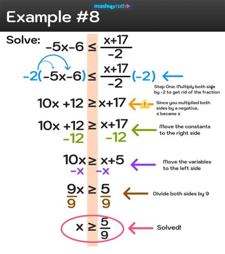 Solve $x^3-x-6=0$