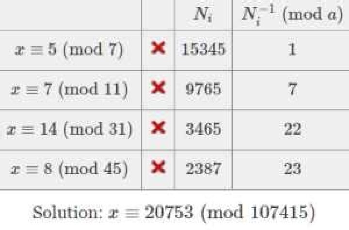 Solving $3x\equiv 4\pmod 7$