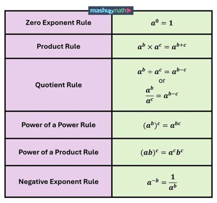 Solving a logarithmic equation that has an exception to the power rule
